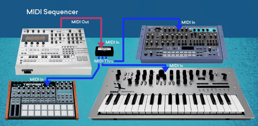 Understanding MIDI in and MIDI out on MIDI Devices Hollyland