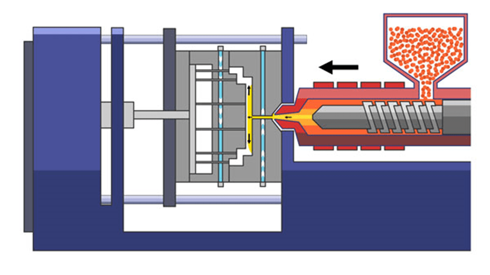 What is injection molding? Best Plastic Molding Parts Service in China