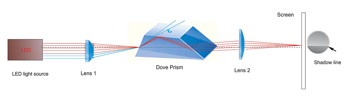 Refractometer Diagram
