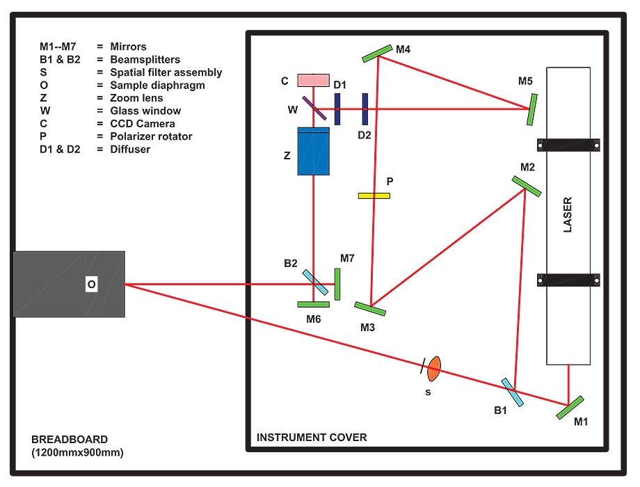 Electronic Speckle Pattern Interferometer (ESPI)