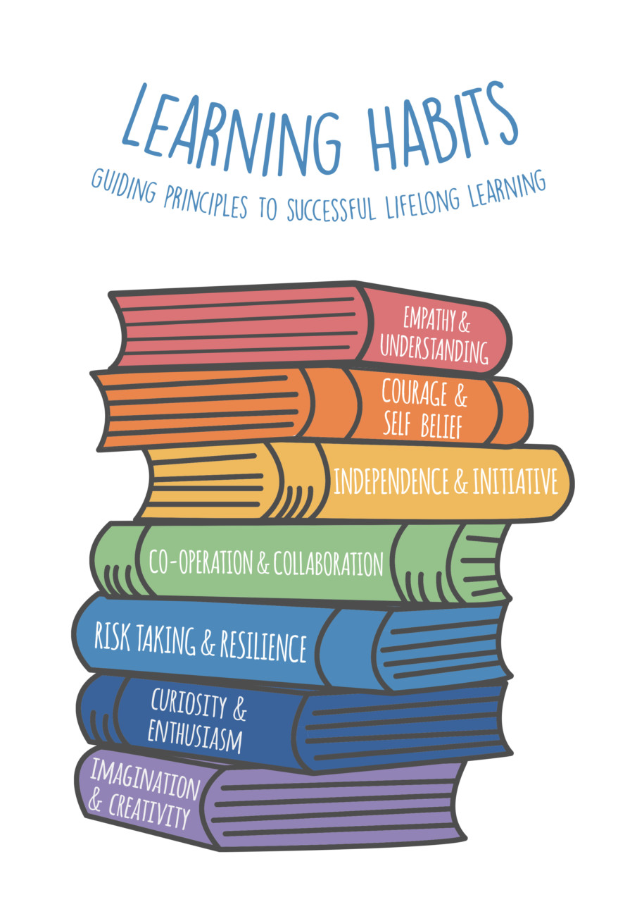 Holme Grange Learning Habits Holme Grange