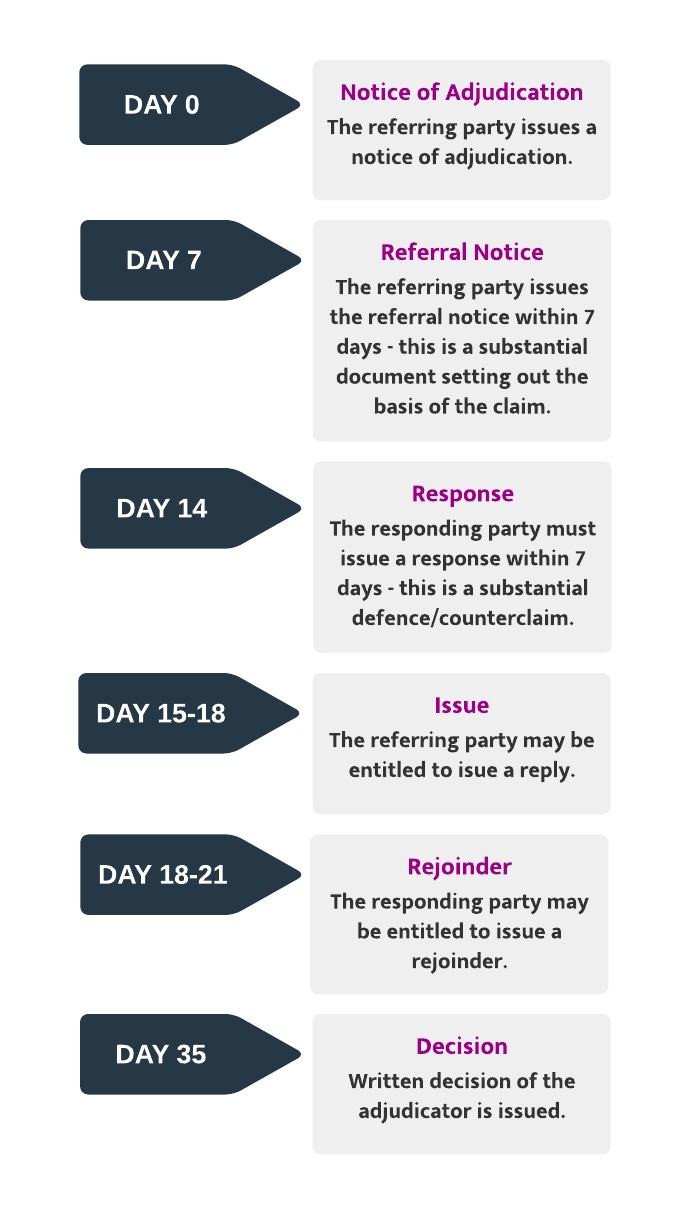Adjudication Timeline For Top Secret Clearance 2024 Gilda Julissa