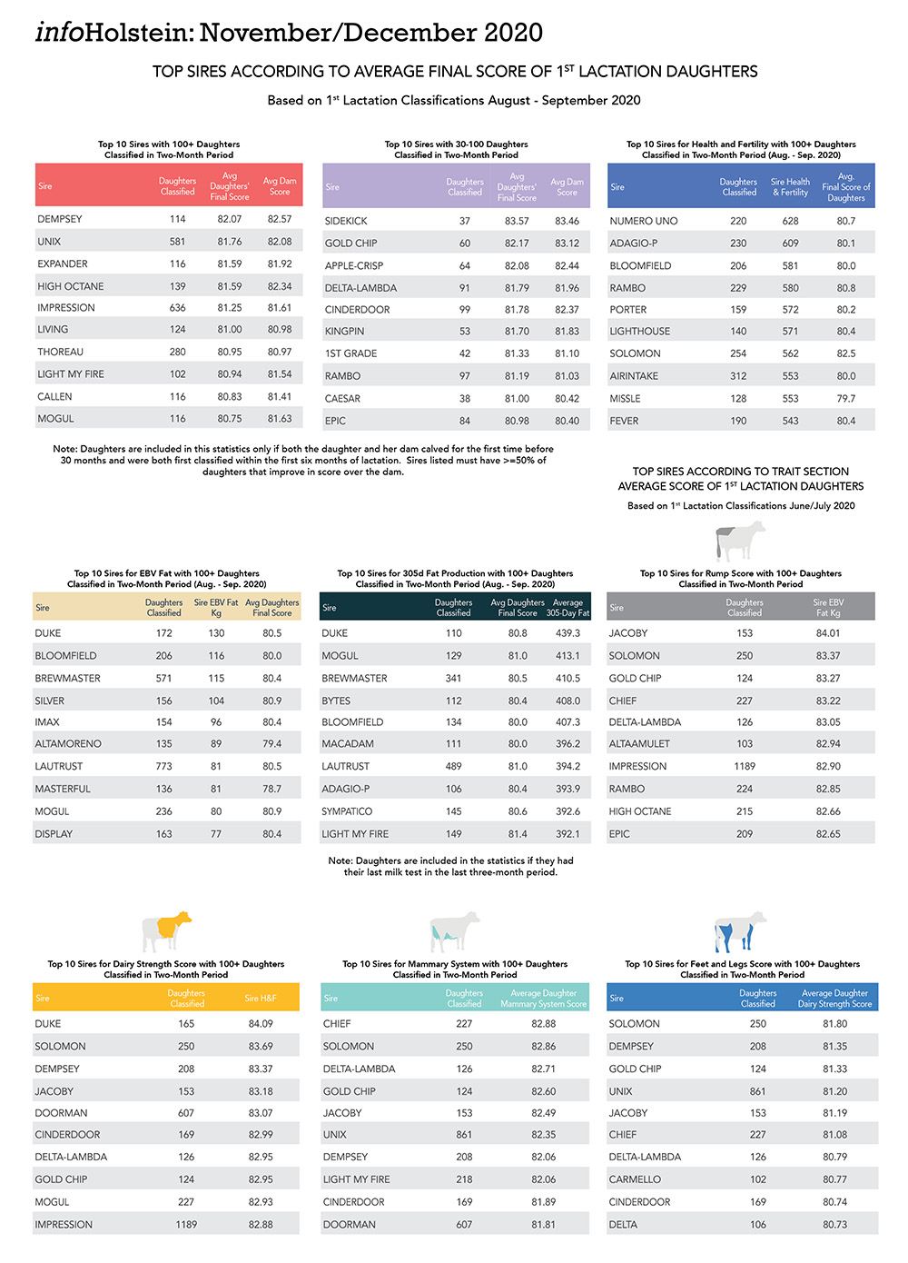 Holstein Canada Services Classification