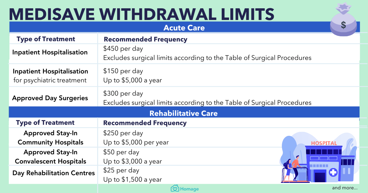 Medisave: All You Need To Know - Homage