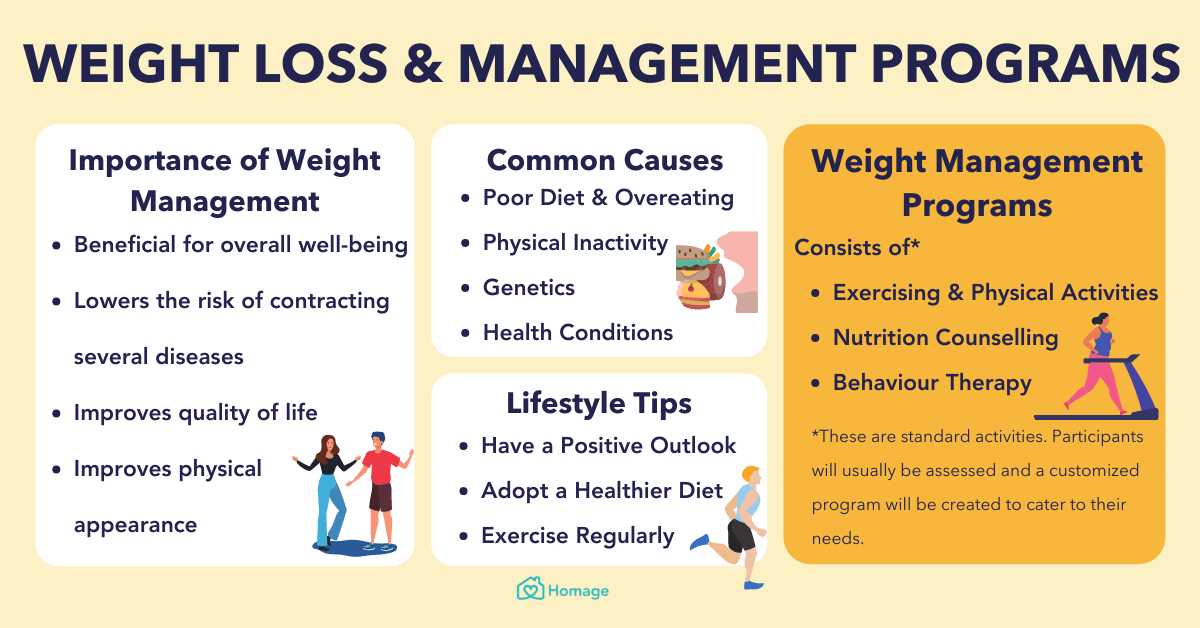 Weight Management Programmes By Doctors In Singapore - Homage