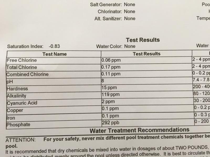 Help me interpret my water analysis