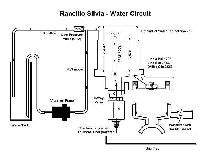 Rancilio Silvia Wiring Schematic Diagram - Wiring Draw And Schematic