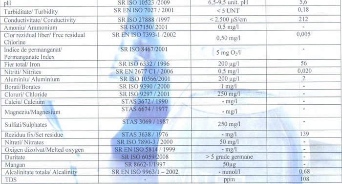 Everpure Claris Adjustable Water Softening Filter System Page 6