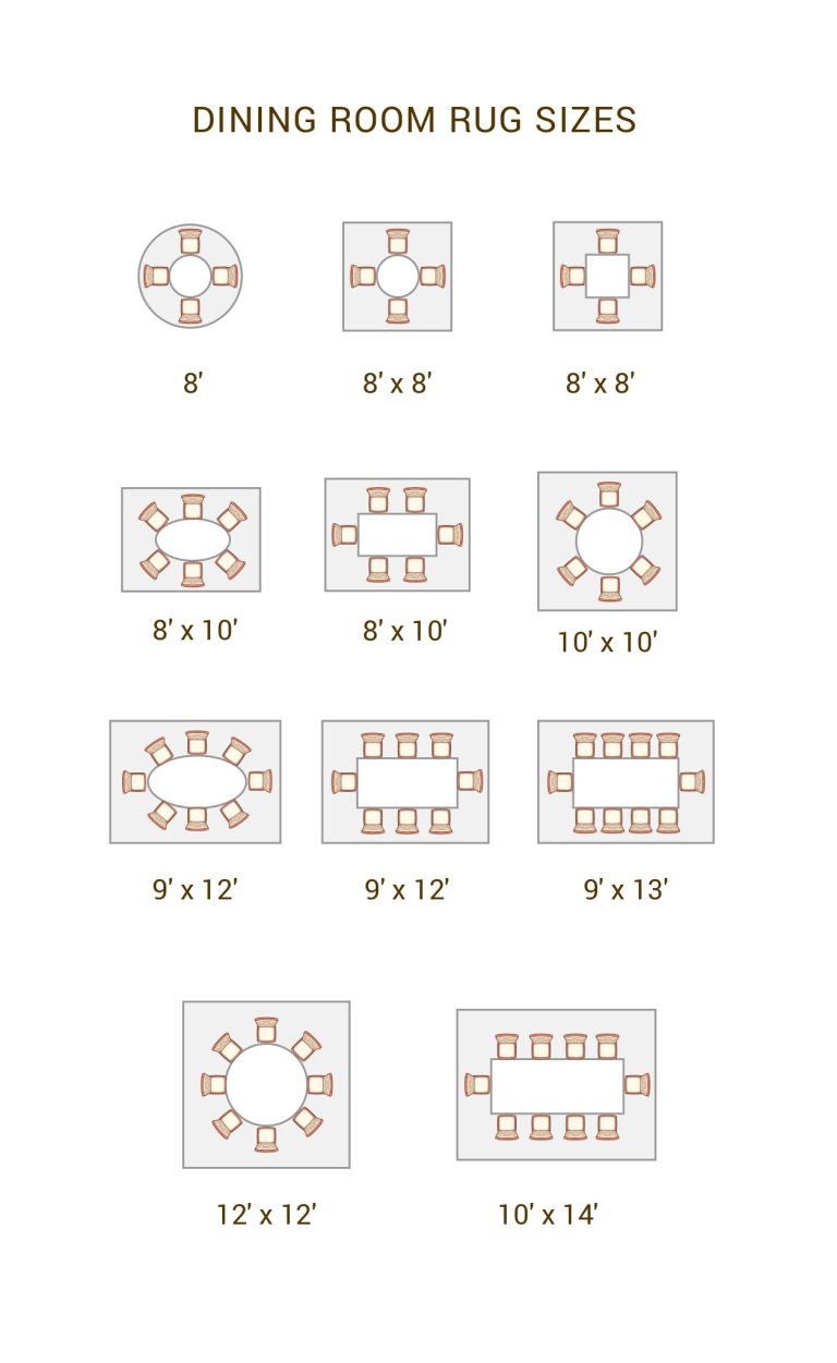 dining table rug size chart for ataglance rule of thumb sizing for