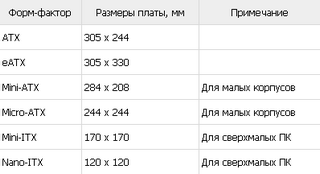 Размеры материнских плат таблица