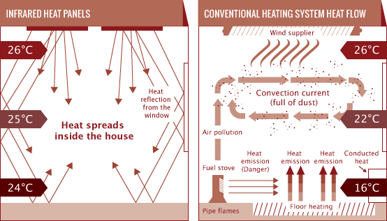The 12 Best Infrared Heaters (Reviews & Buying Guide 2021)