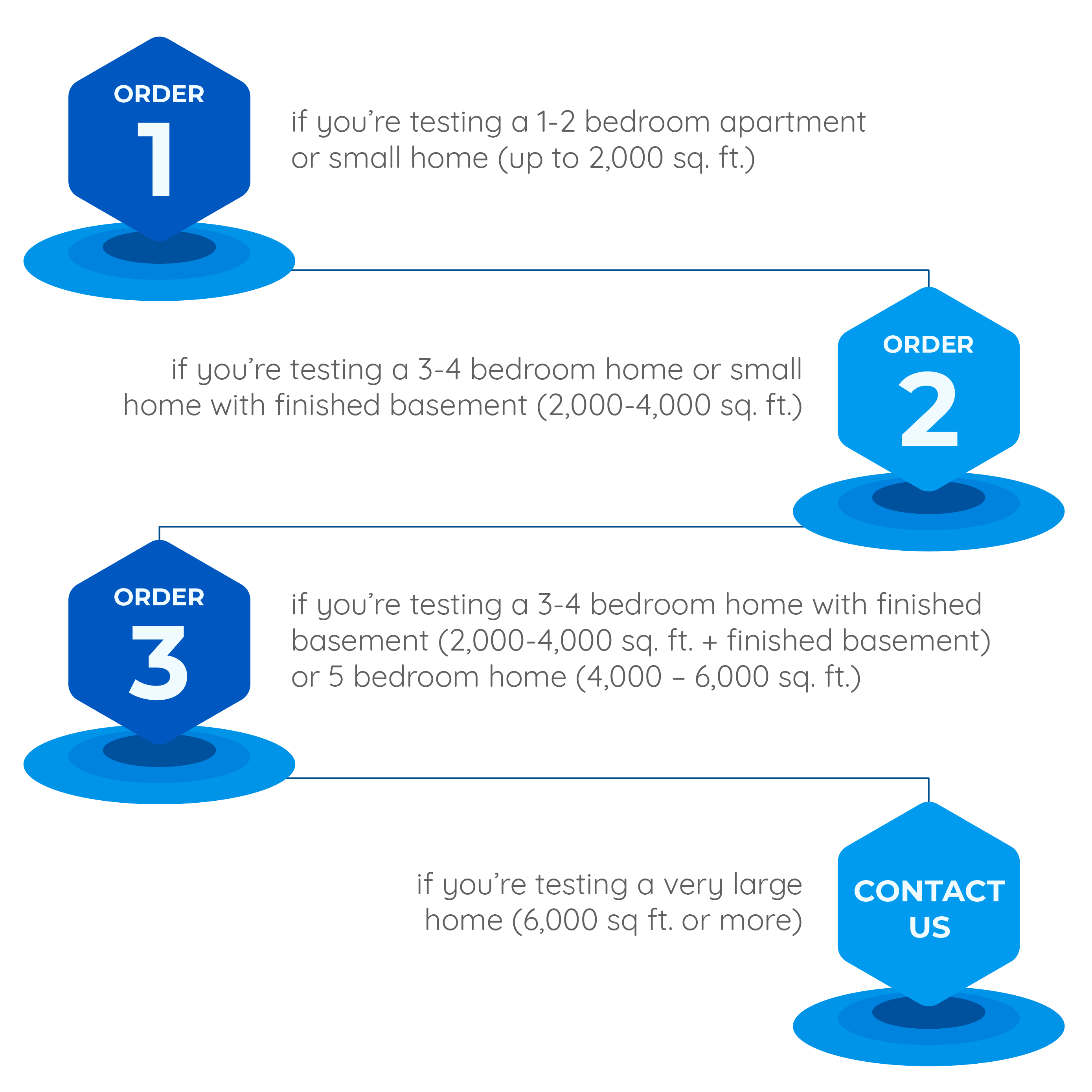 Tobacco Smoke - Home Air Check