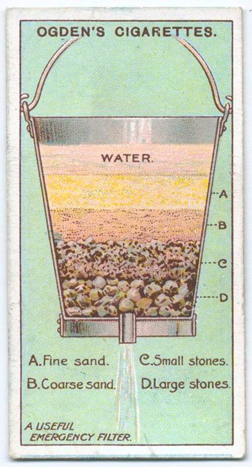 10 Vintage Life Hacks From The 1900s That Actually Still Work Home