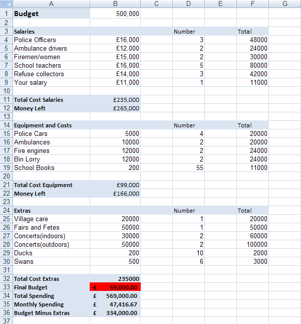 Microsoft Excel Tutorials: A Budget Spreadsheet
