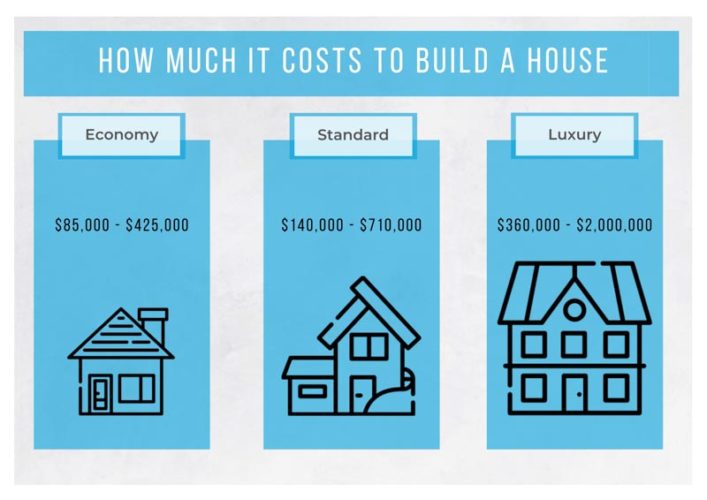 How Much Did A House Cost In 2024 Seana Courtney