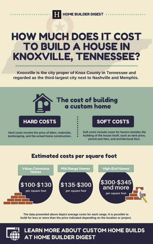 How Much Does it Cost to Build a House in Knoxville, Tennessee? Home