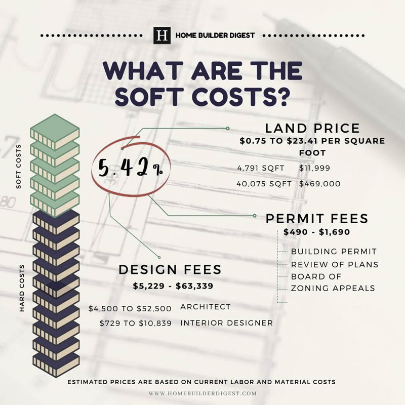 How Much Does it Cost to Build a House in Knoxville, Tennessee? Home