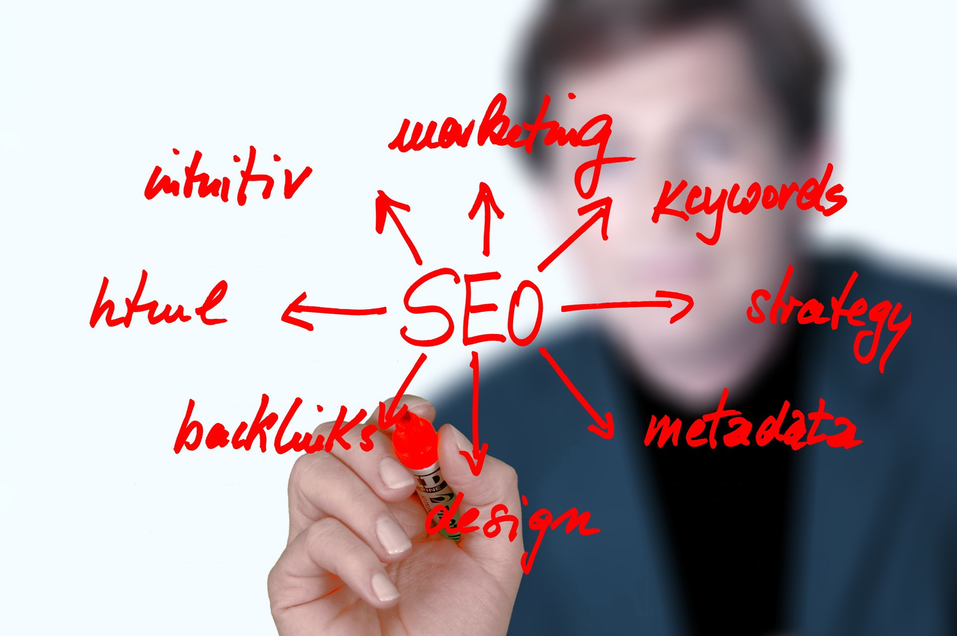 Search Marketing Should be a Top Online Marketing Priority for Your