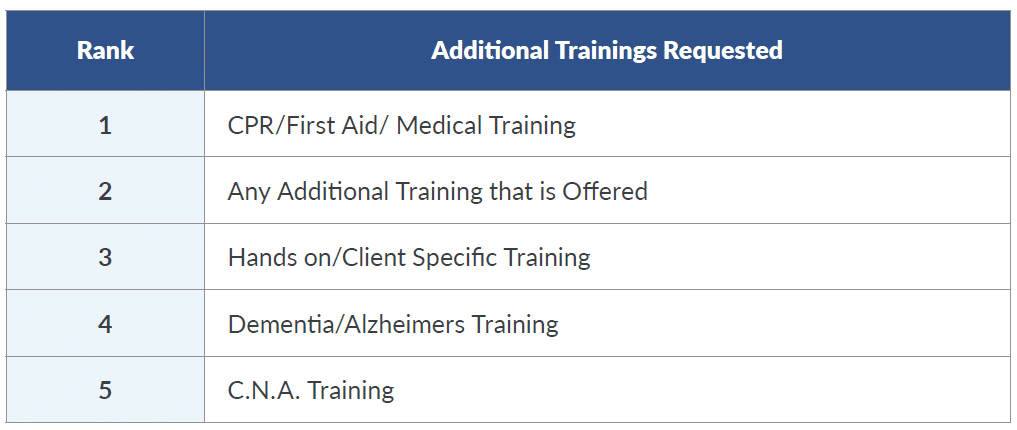 The 5-Minute Guide To Better Caregiver Training