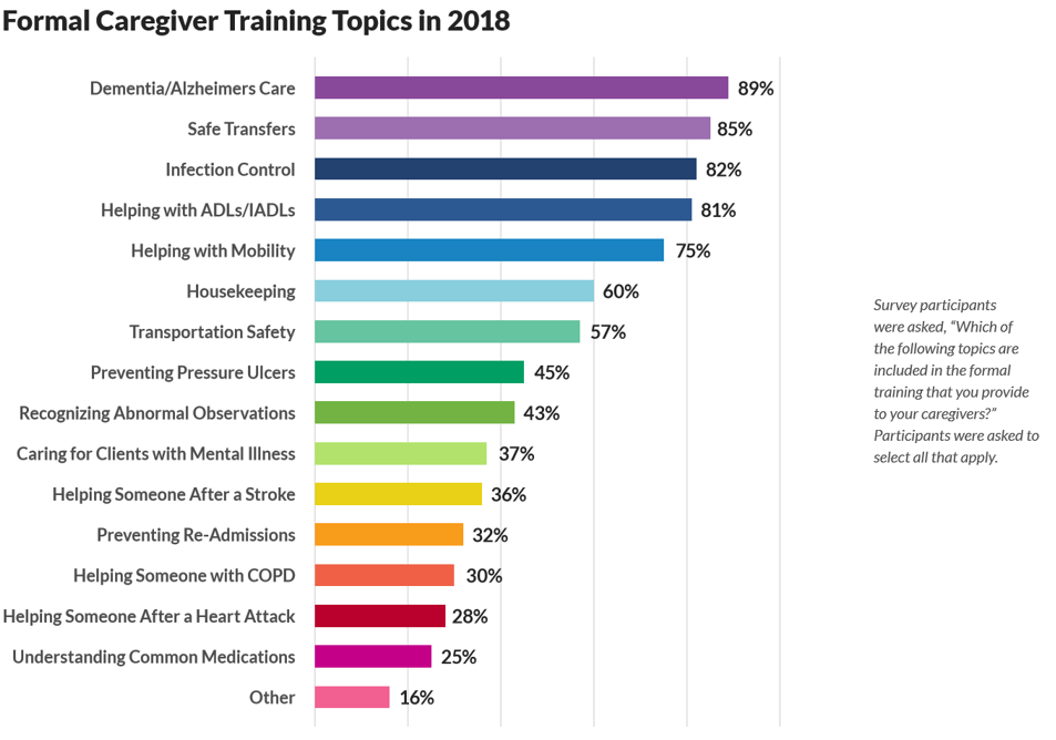 Online Caregiver Training: How To Choose The Right Training Provider - Home Care Pulse %