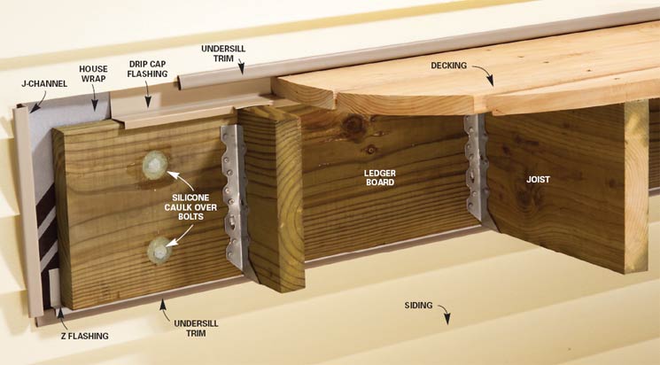 Flashing A Deck Ledger Board Properly - How To