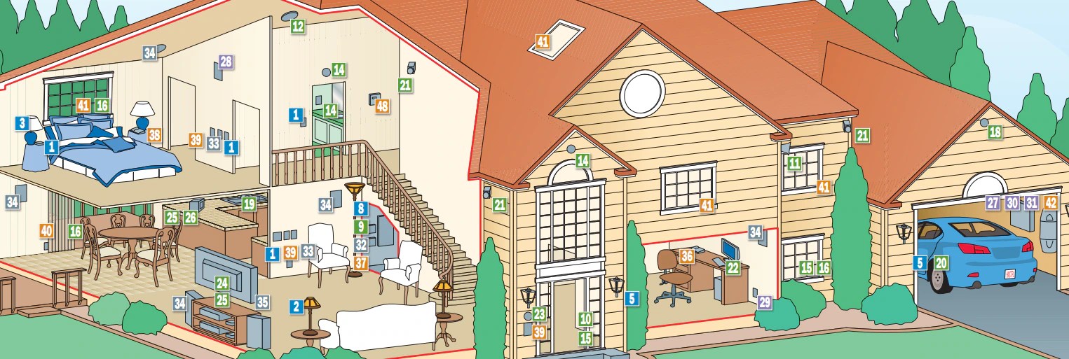 Automate Your Home Automated Houses Home Controls