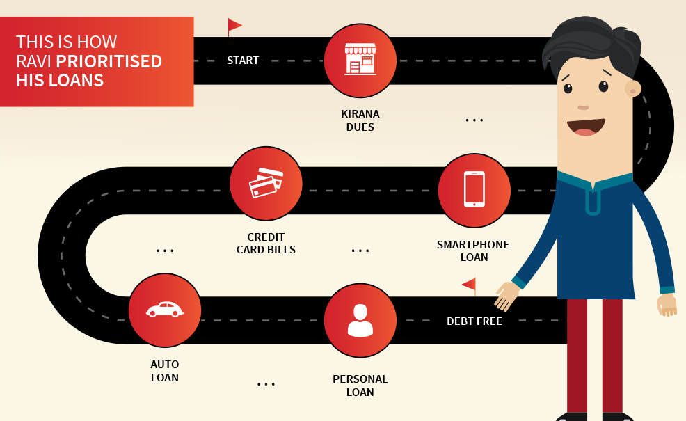 Paise Ki Paathshala Mantra 3 Pay Debt Systematically Home Credit