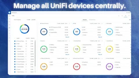 UniFi Controller • Network Management Download and Install