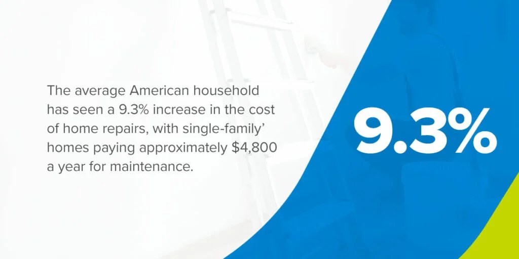 Cracking the Code How Much Does Home Maintenance Really Cost? HomeGo