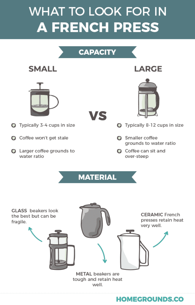 How Much Ground Coffee Do I Put In A 32 Oz French Press Image of
