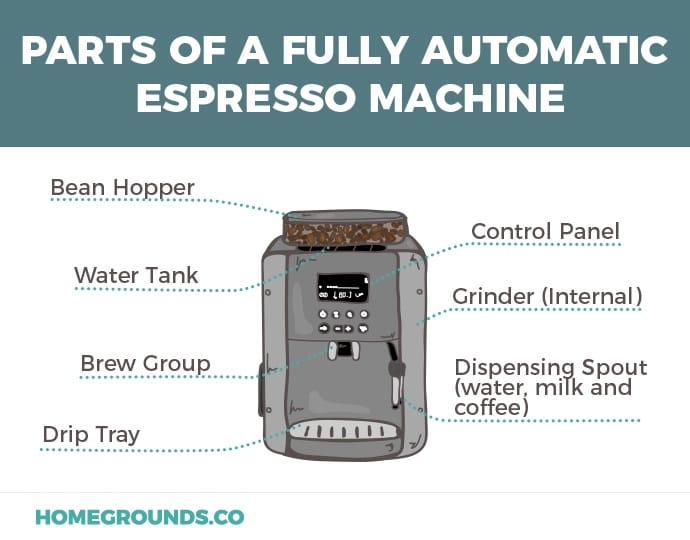 10 Best Automatic Espresso Machines 2020 (updated)
