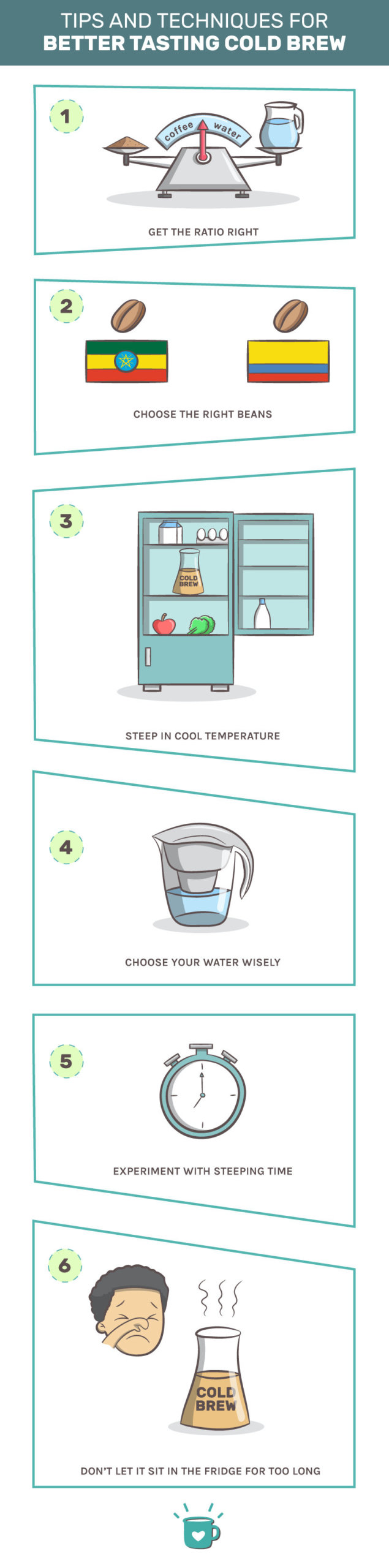 Coffee Bean To Water Ratio Cold Brew / Coffee To Water Ratio Calculator