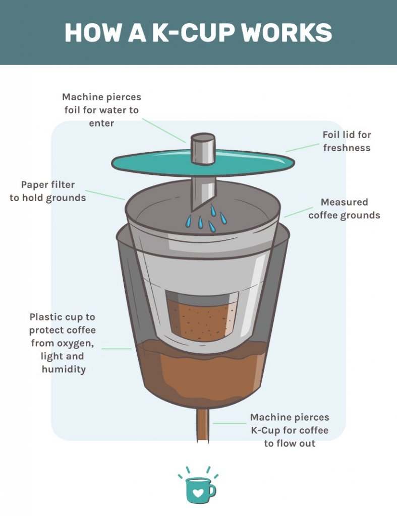 How to Make Iced Coffee with Keurig