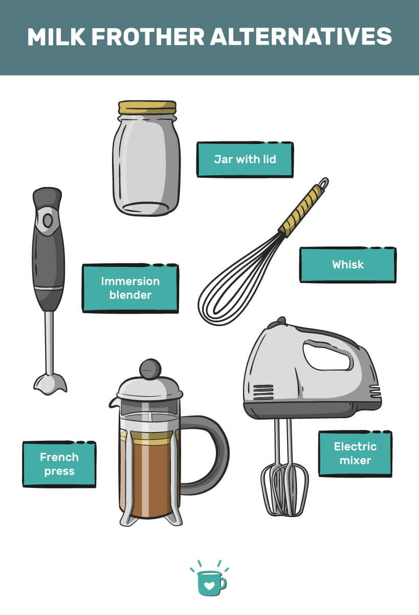 What is Frothed Milk?