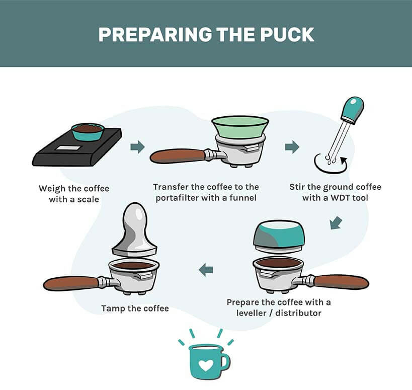 Espresso Accessories Which Ones To Get?