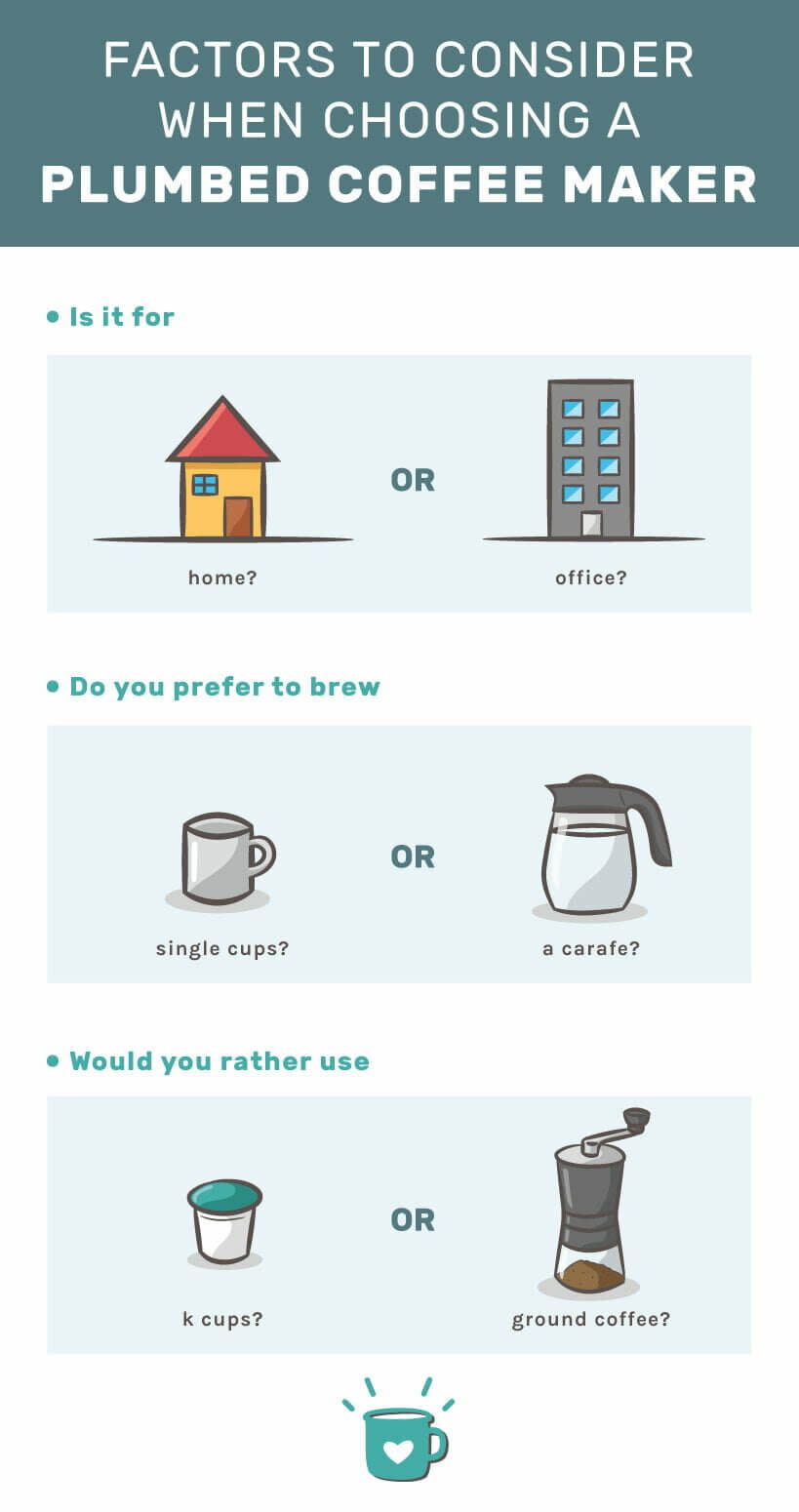 Coffee Maker with Water Line 6 Best Plumbed Machines