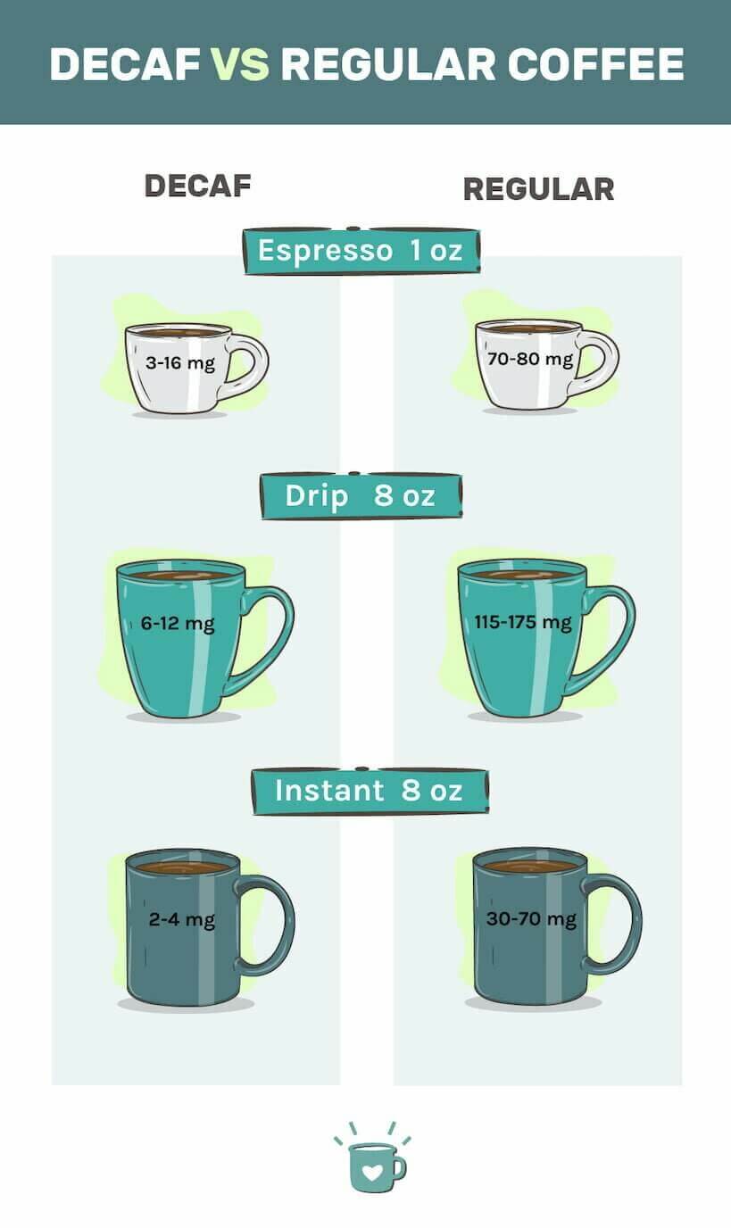 Best Decaf Coffee Beans of 2023 Our Top Rated Options