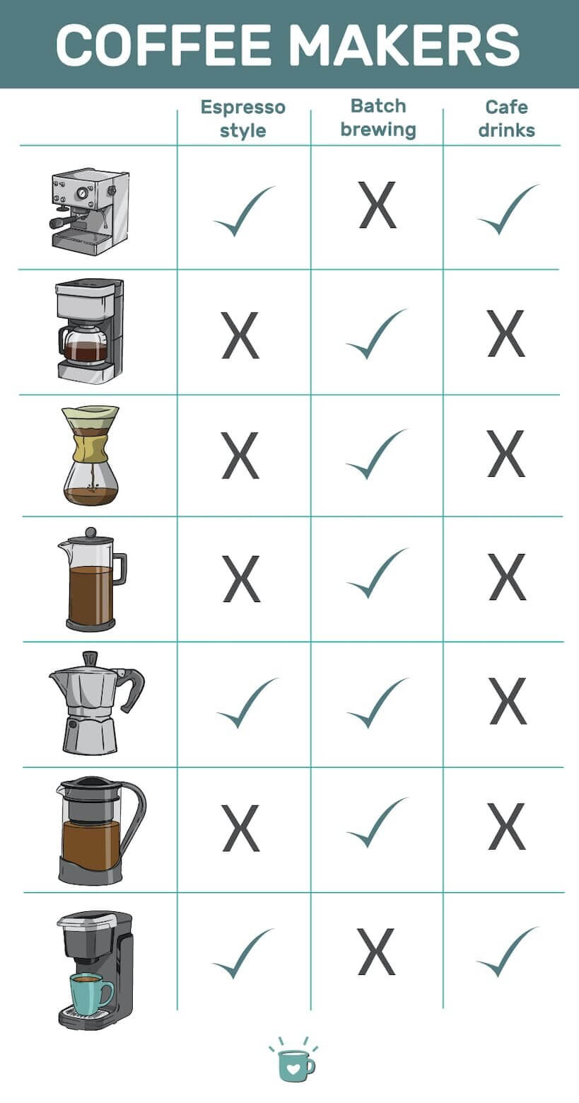 Best Coffee Maker 2023 It Will Enrich Your Everyday Life