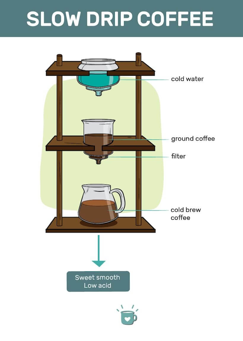6 Best SlowDrip KyotoStyle Coffee Makers For Cold Brew