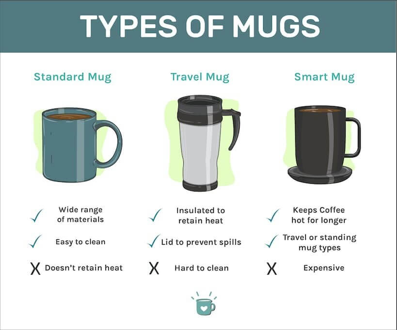 7 Best Coffee Mugs (2022)