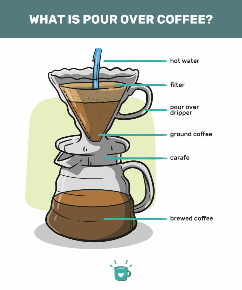 Coffee on a Wood Stove r/Homesteading