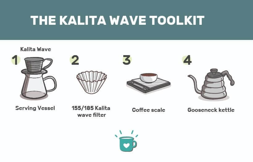 The Best PourOver Coffee Maker In 2023 (Reserved For Pros)