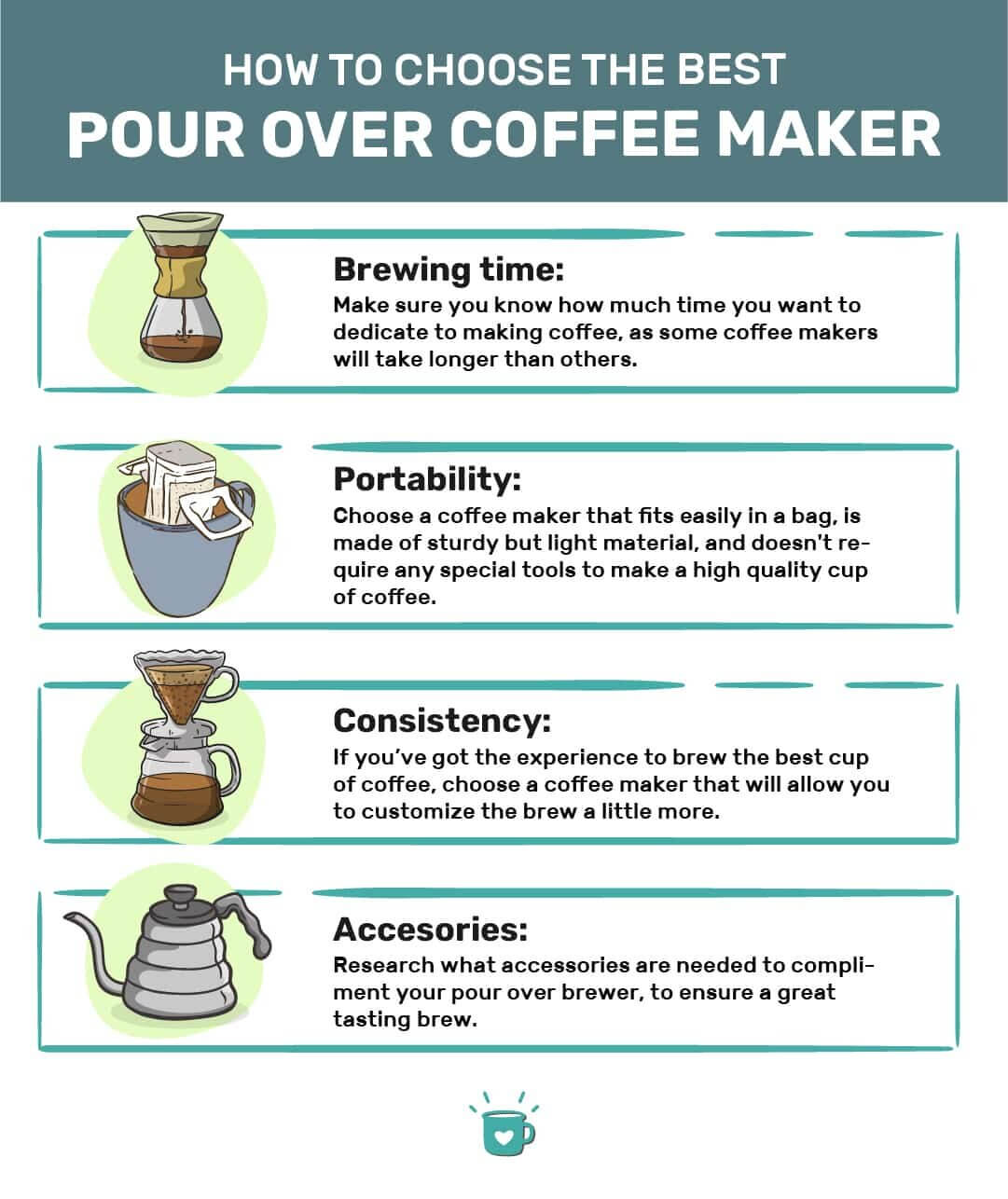 How To Make Pour Over Coffee Brew Guide The Worktop atelieryuwa.ciao.jp