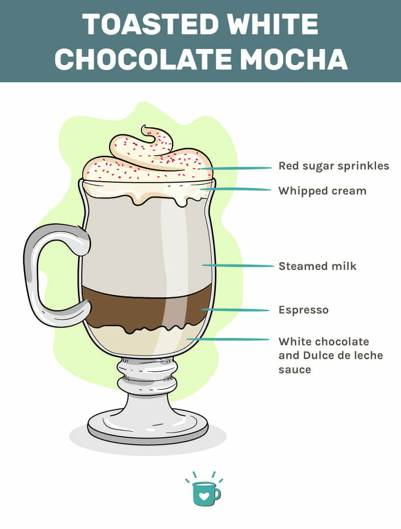 Toasted White Chocolate Mocha Recipe (Better Than The Original)