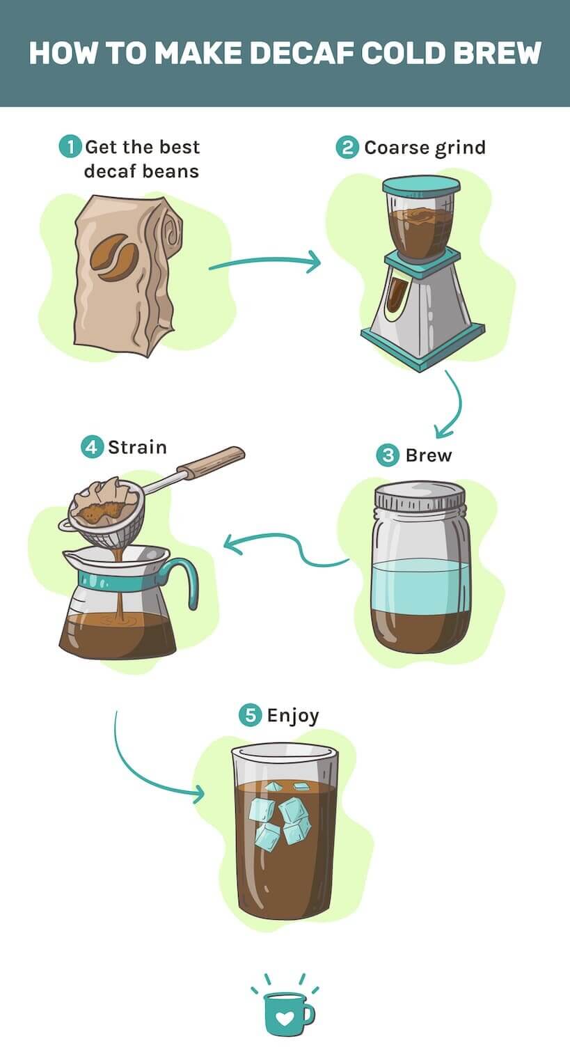 How to Make Decaf Cold Brew at Home