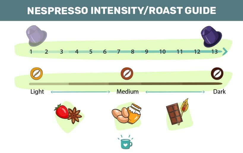 7 Best Nespresso Pods and Capsules (2024 Reviews)