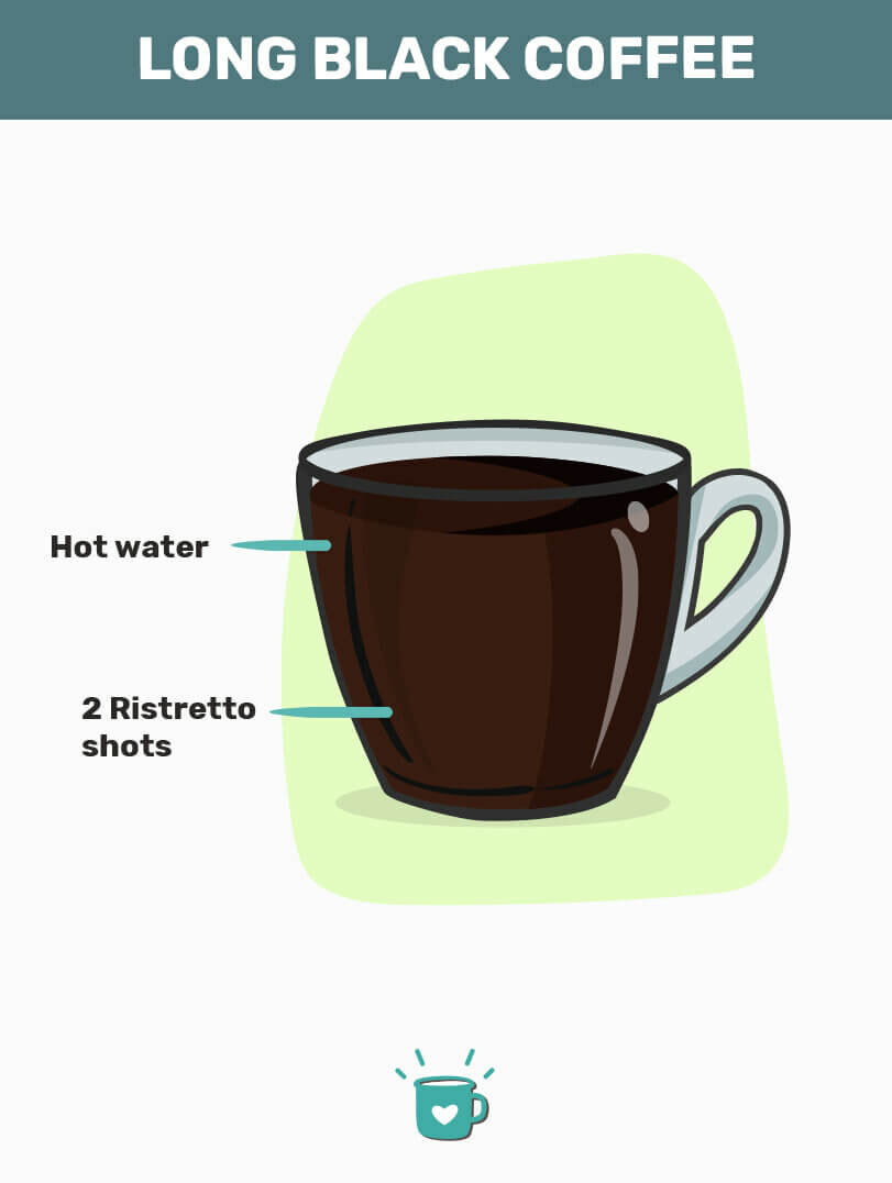What Is Long Black Coffee?