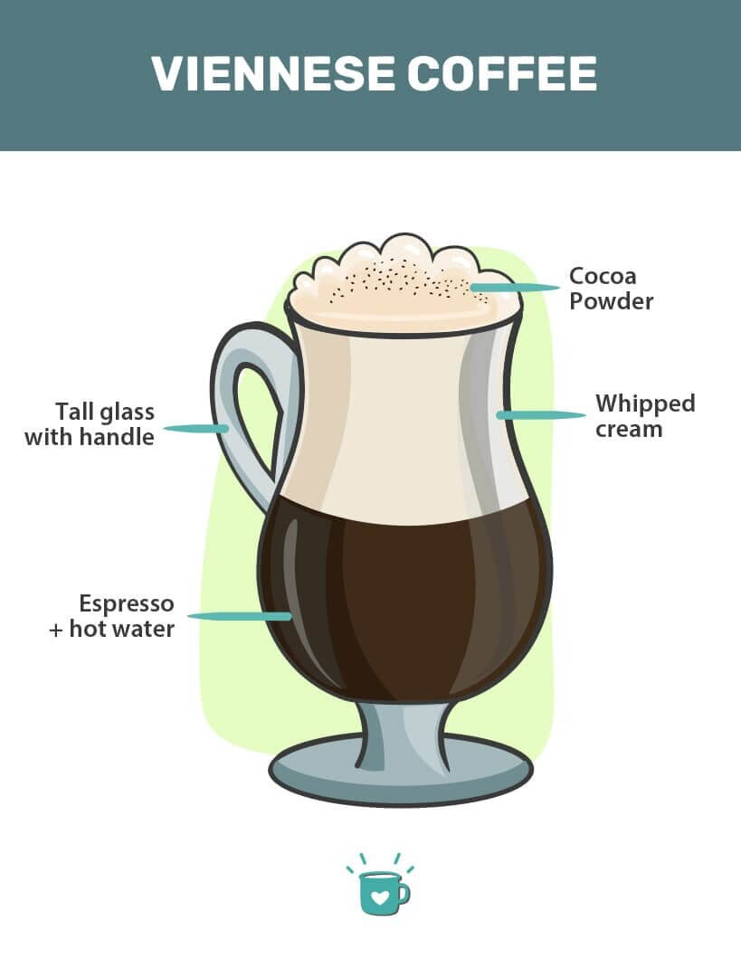 Viennese Coffee Recipe The Famous Austrian Drink
