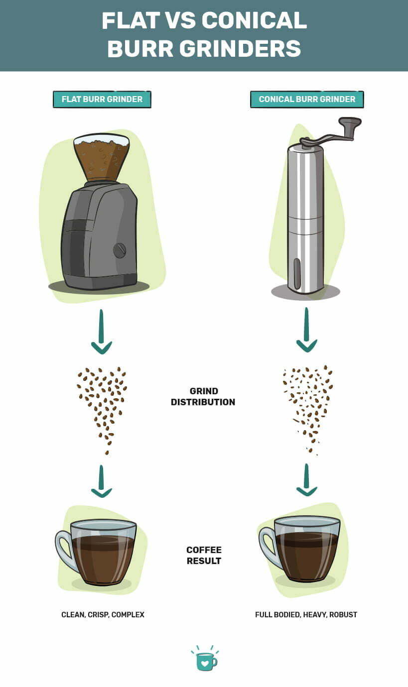 7 Best Coffee Grinders for Pour Over Brewing