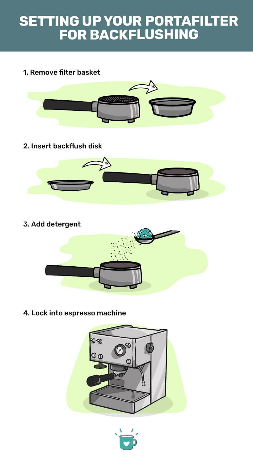 How to Backflush an Espresso Machine